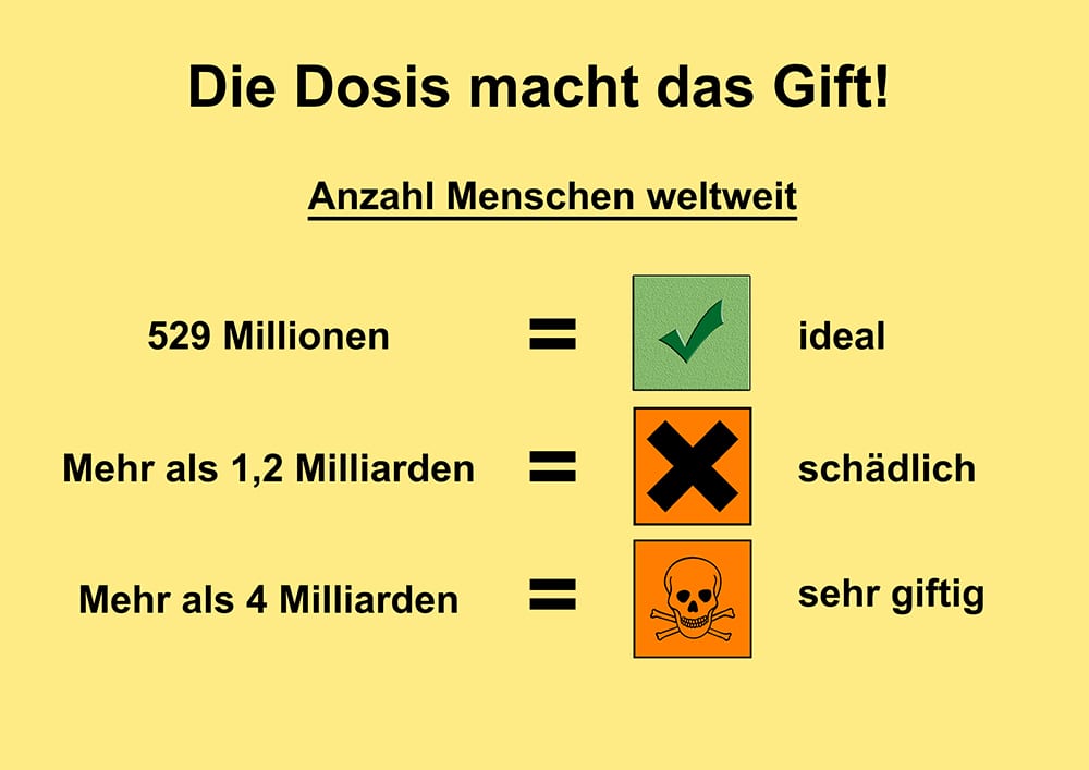 Grafik Alles ist Gift