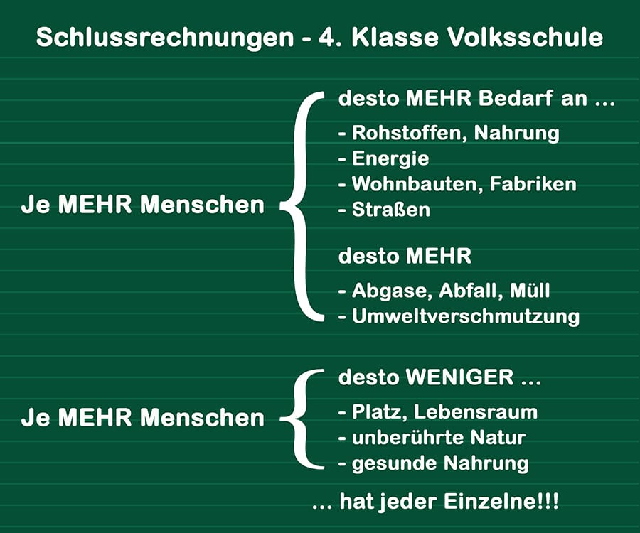 Schultafel als Veranschaulichung zur Überbevölkerung